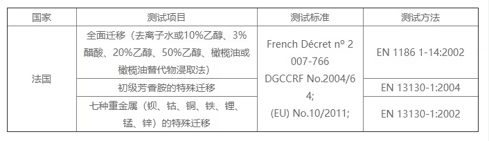哪家可做硅膠餐具法國 DGCCRF 認證？費用周期逐一呈現(xiàn)