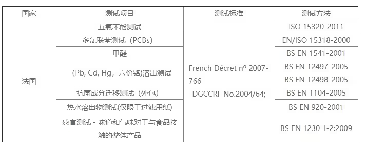 哪家可做硅膠餐具法國 DGCCRF 認證？費用周期逐一呈現(xiàn)